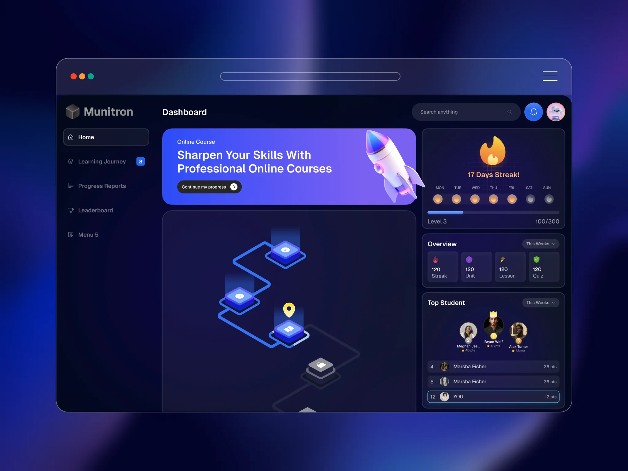 Manarway — student dashboard