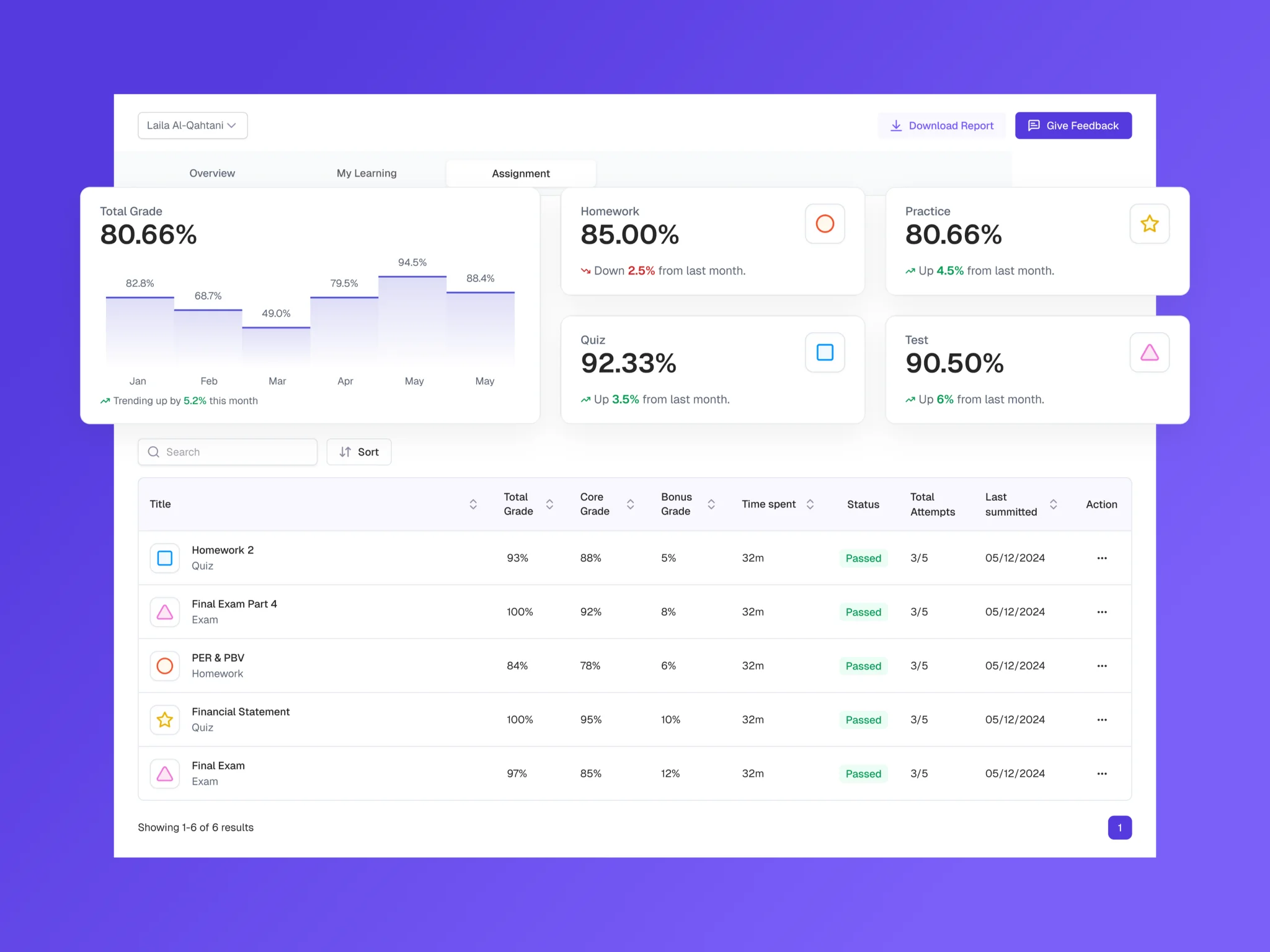 The Key — content authoring